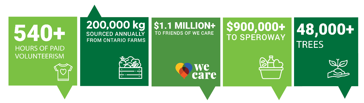 Graphic of Flanagan Foodservice community initiatives